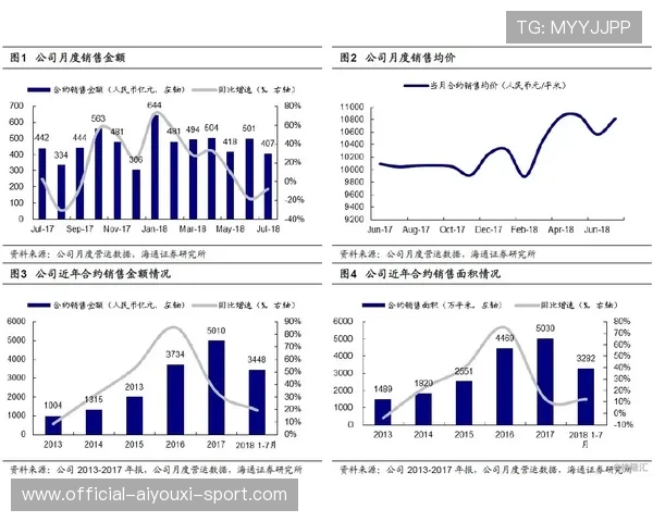 城市篮球场地使用率提升形成良性运营模式，城市篮球场地使用率提升形成良性运营模式的措施