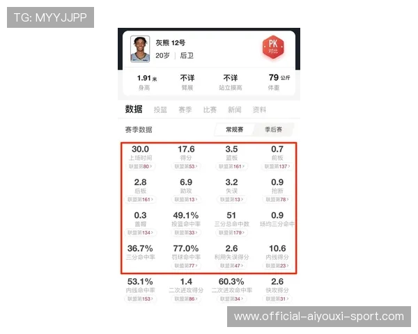 球员场上表现评分汇总,球员场均数据 球员场上表现评分汇总,球员场均数据