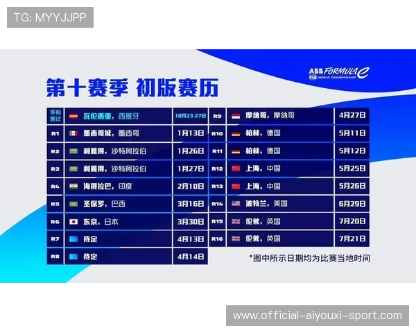 赛车赛季战略优化及数据支持研究